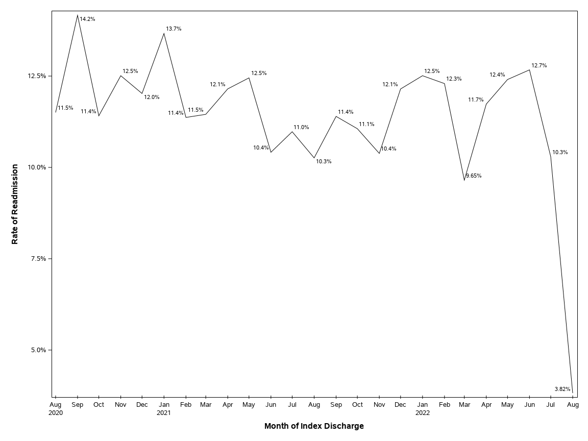 The SGPlot Procedure